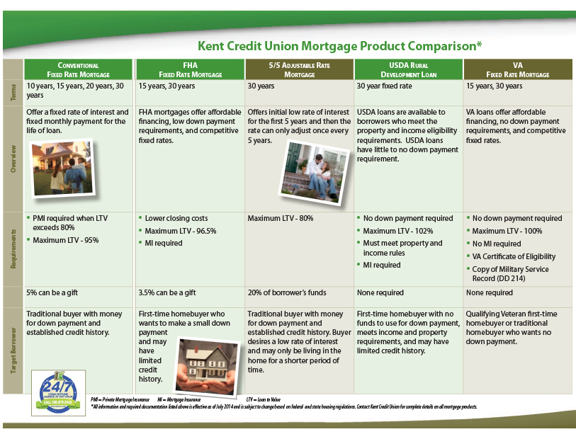 Home Loan Comparison Table